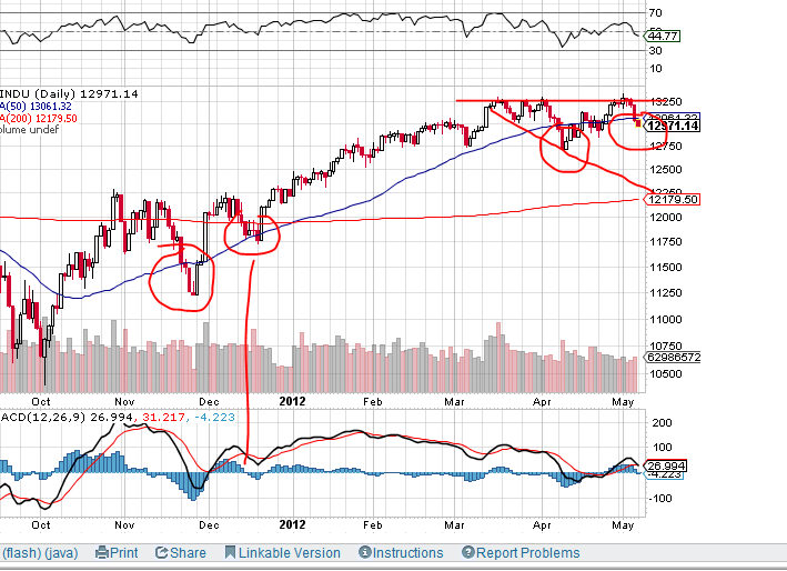 Indexhandel 2012 Rally trotz unzähligen Krisen? 506554