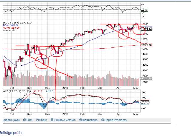 Indexhandel 2012 Rally trotz unzähligen Krisen? 506557