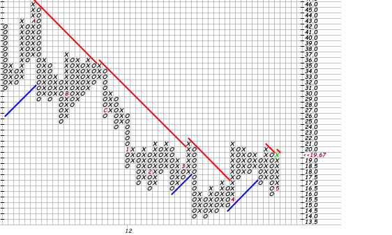 Indexhandel 2012 Rally trotz unzähligen Krisen? 506558