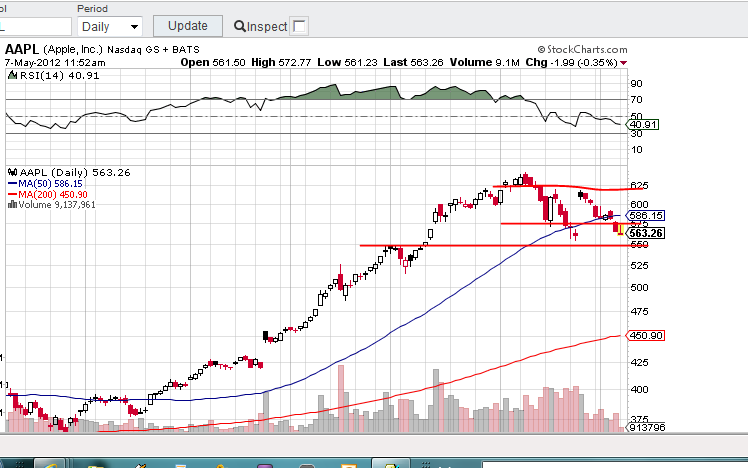 Indexhandel 2012 Rally trotz unzähligen Krisen? 506580