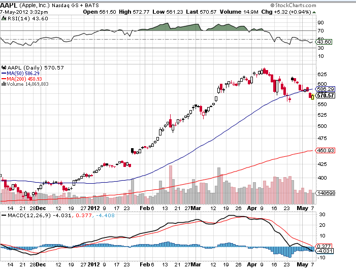 Indexhandel 2012 Rally trotz unzähligen Krisen? 506639