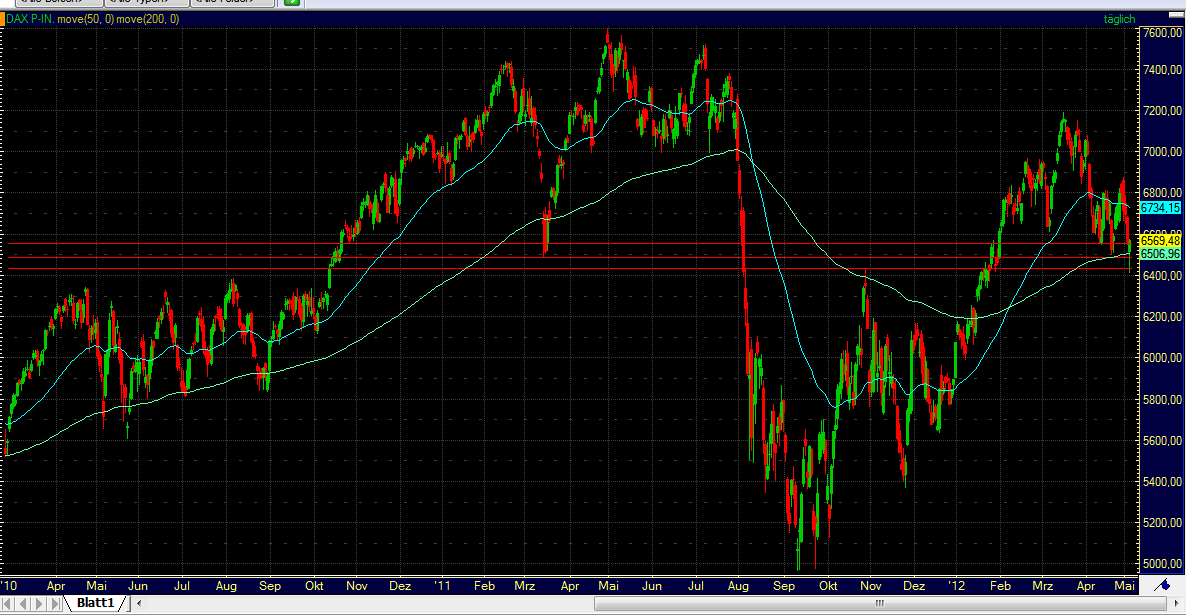 Indexhandel 2012 Rally trotz unzähligen Krisen? 506658