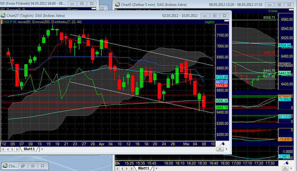 Indexhandel 2012 Rally trotz unzähligen Krisen? 506863