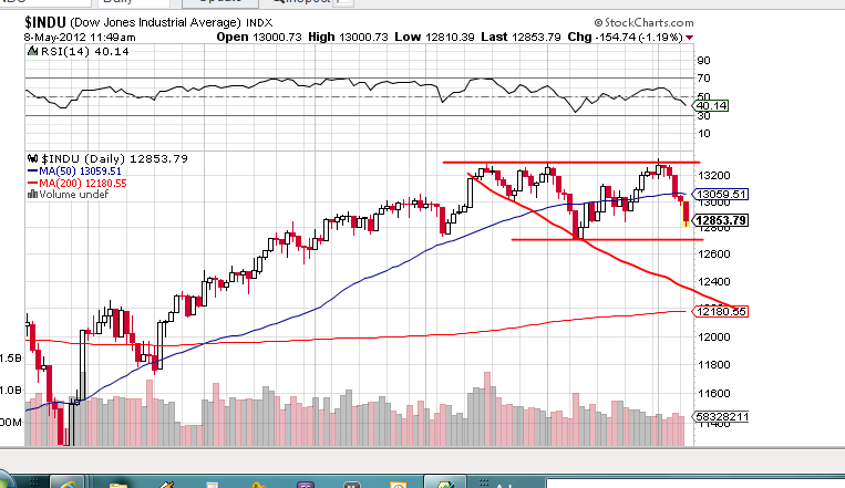 Indexhandel 2012 Rally trotz unzähligen Krisen? 506889