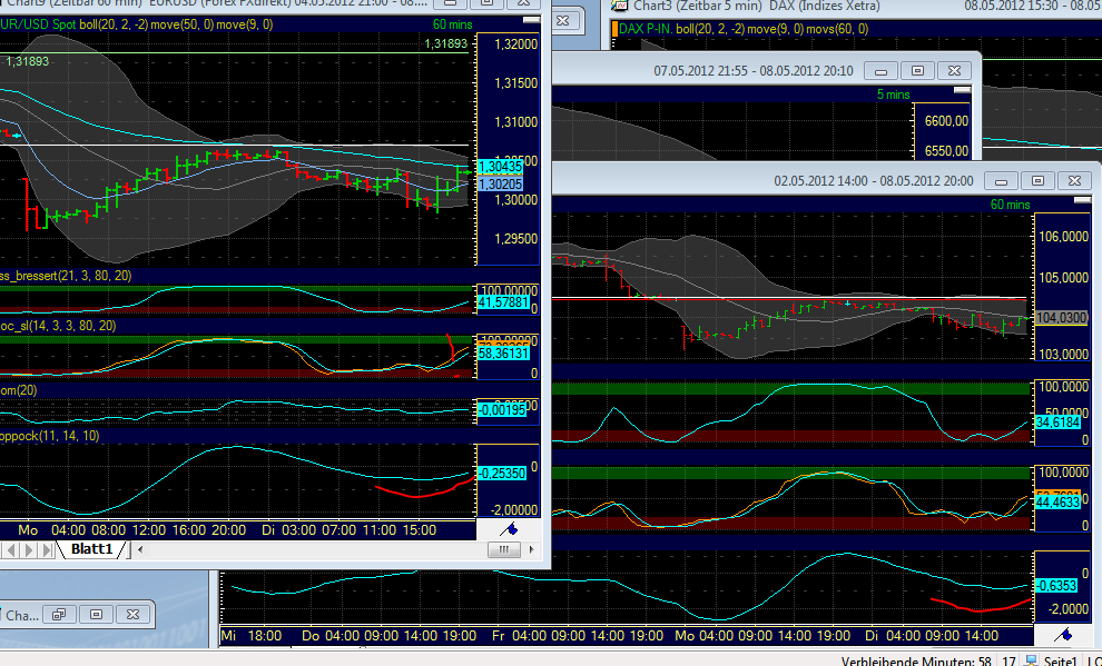 Indexhandel 2012 Rally trotz unzähligen Krisen? 506947