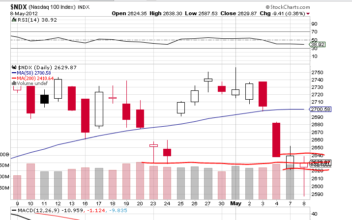 Indexhandel 2012 Rally trotz unzähligen Krisen? 506982