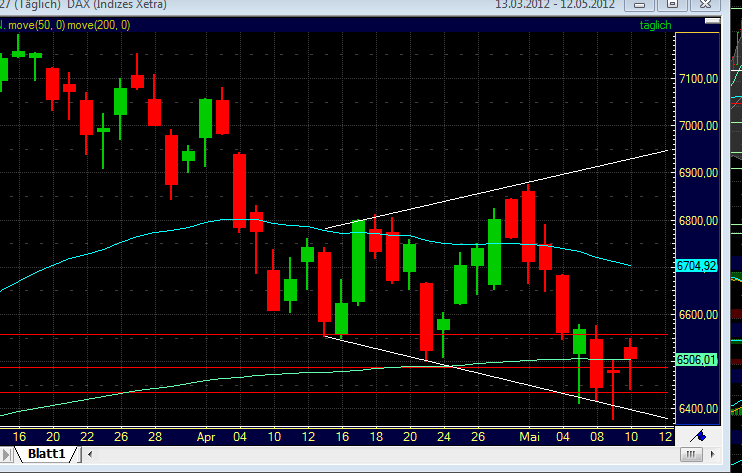 Indexhandel 2012 Rally trotz unzähligen Krisen? 507441