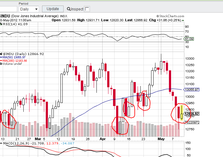 Indexhandel 2012 Rally trotz unzähligen Krisen? 507443