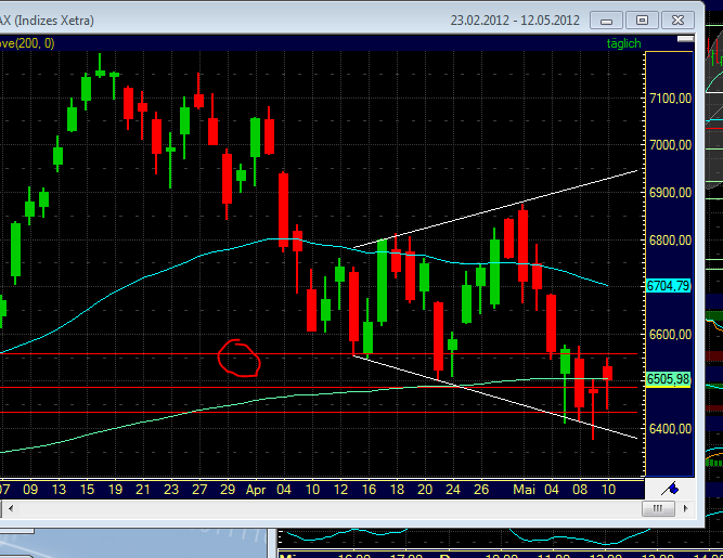 Indexhandel 2012 Rally trotz unzähligen Krisen? 507445