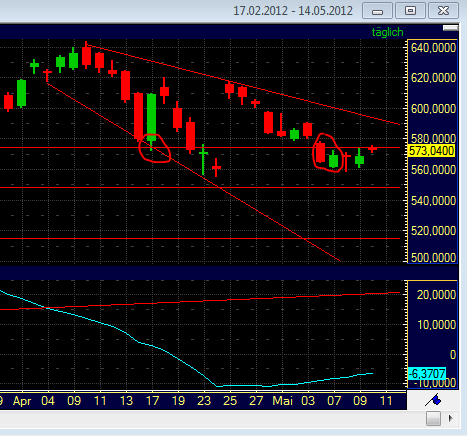 Indexhandel 2012 Rally trotz unzähligen Krisen? 507458