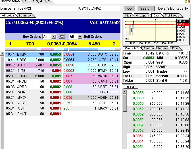 täglich mehr umsatz!sollte man beobachten 507752