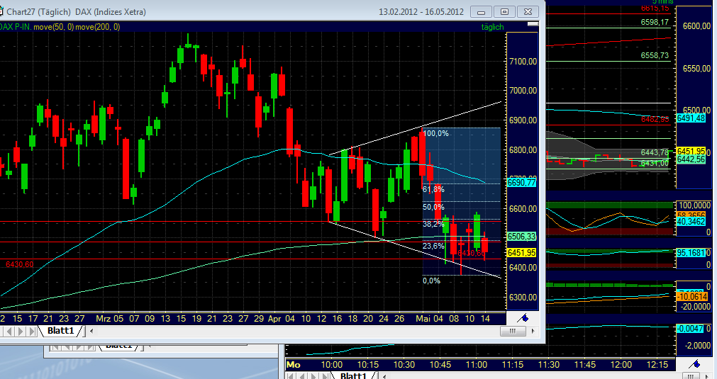 Indexhandel 2012 Rally trotz unzähligen Krisen? 508151