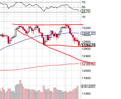 Indexhandel 2012 Rally trotz unzähligen Krisen? 508197