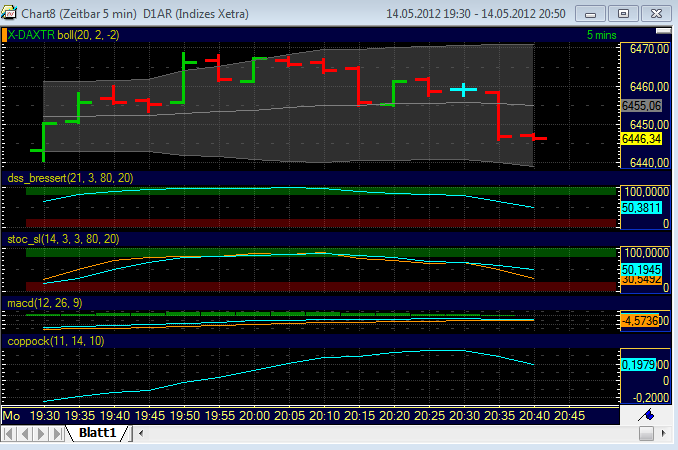 BB-trading 508260