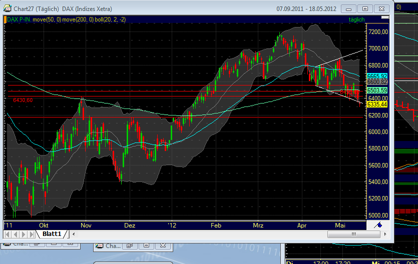Indexhandel 2012 Rally trotz unzähligen Krisen? 508696