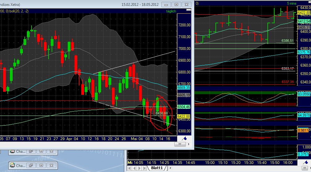 Indexhandel 2012 Rally trotz unzähligen Krisen? 508787
