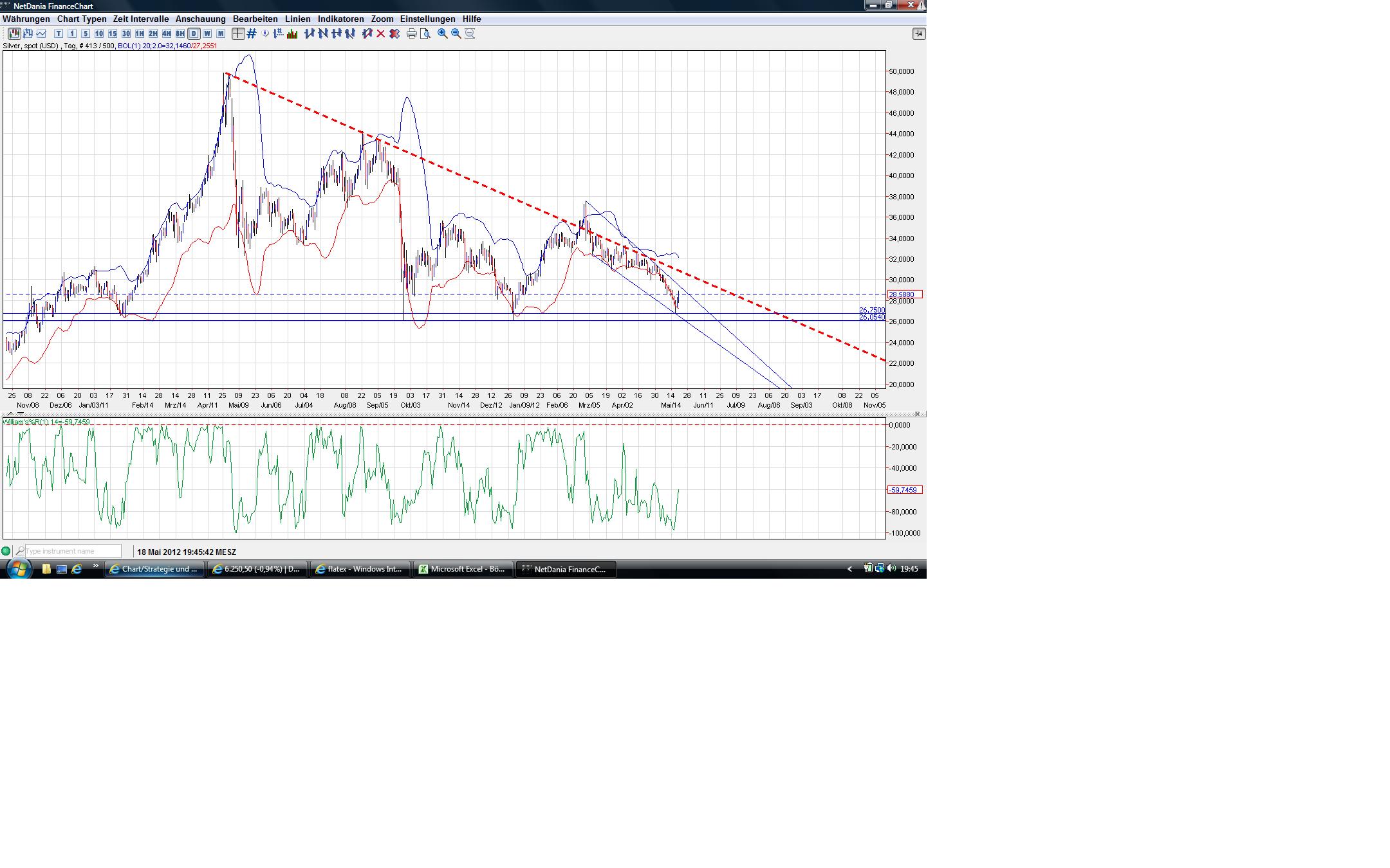 SCHWER-Gewichte in SILBER 509308