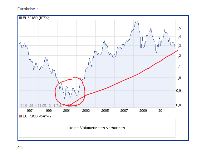 Antizykliker-Thread - v2.0 509787