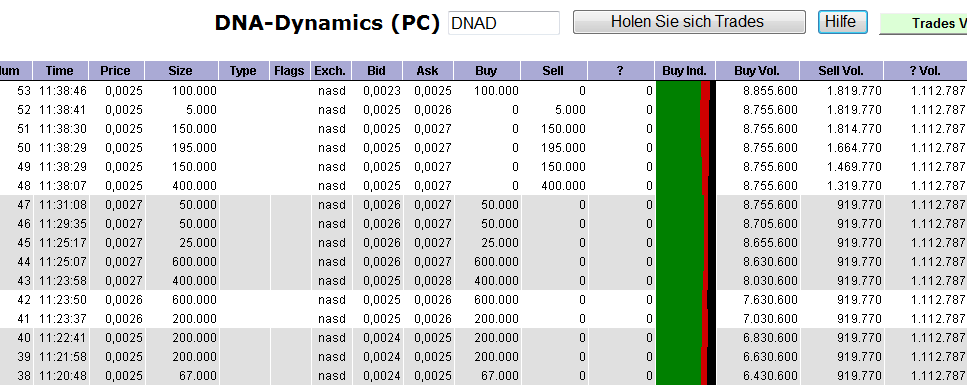 täglich mehr umsatz!sollte man beobachten 509970