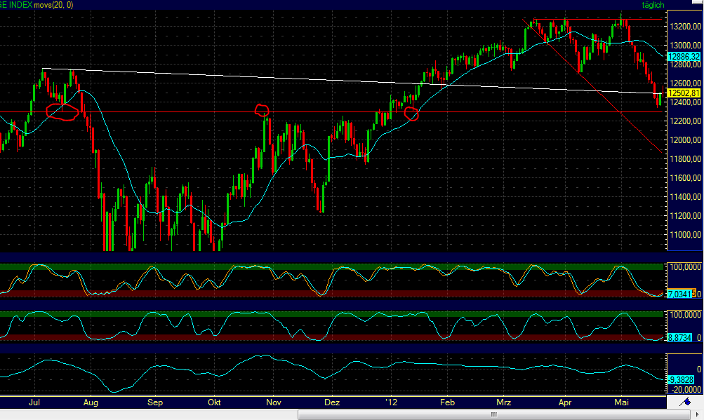 Indexhandel 2012 Rally trotz unzähligen Krisen? 510078