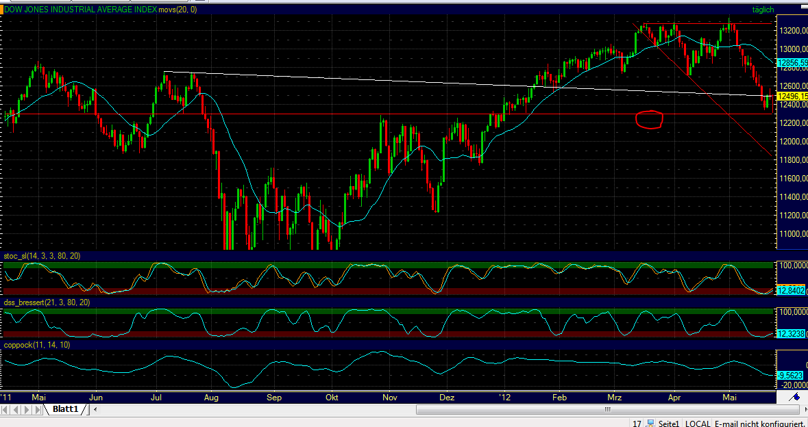 Indexhandel 2012 Rally trotz unzähligen Krisen? 510376