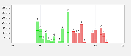 ADX Energy (WKN: 875366): Millionenchance????? 510400