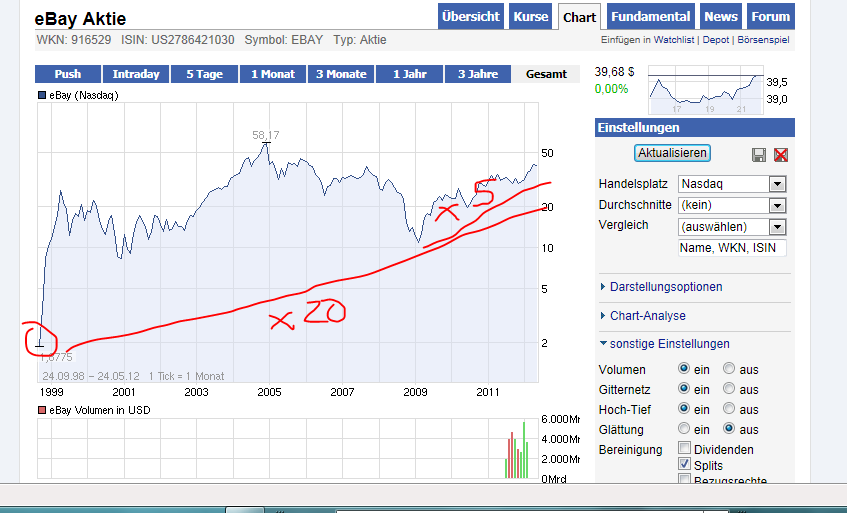 Antizykliker-Thread - v2.0 510404