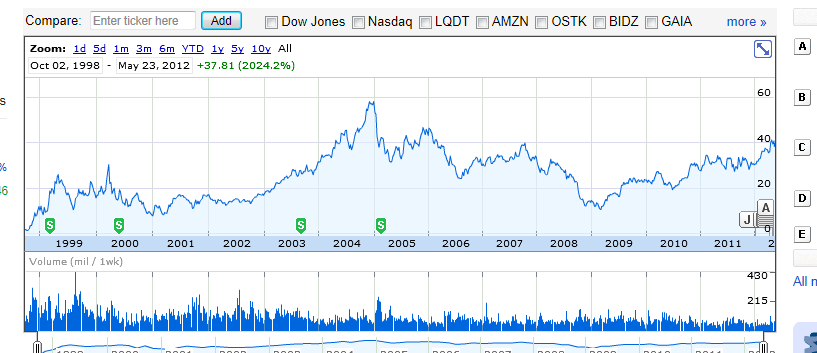 Antizykliker-Thread - v2.0 510405