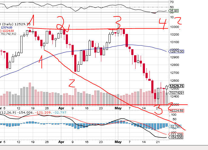 Indexhandel 2012 Rally trotz unzähligen Krisen? 510712