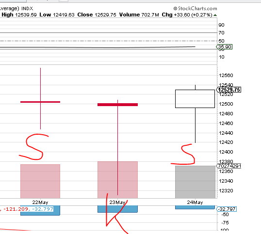 Indexhandel 2012 Rally trotz unzähligen Krisen? 510713