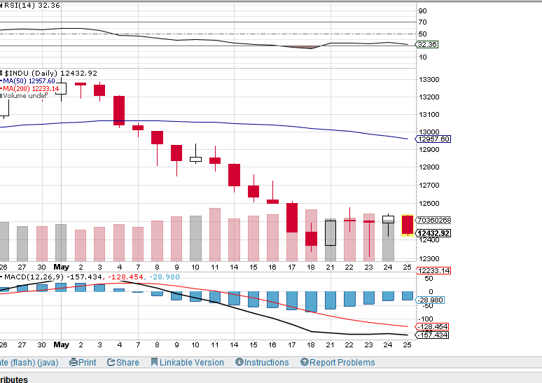 Indexhandel 2012 Rally trotz unzähligen Krisen? 510947
