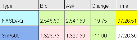 Quo Vadis Dax 2012 - Krise ohne Ende? 511181