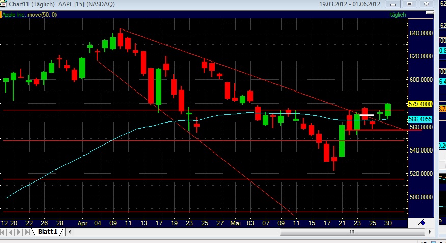 QV ultimate 2012 511921