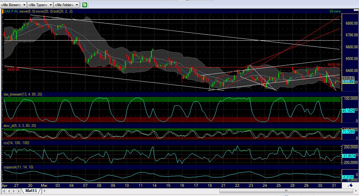 Indexhandel 2012 Rally trotz unzähligen Krisen? 512070