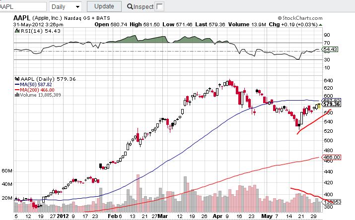 QV ultimate 2012 512243
