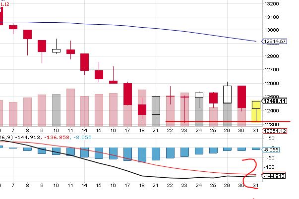 QV ultimate 2012 512244