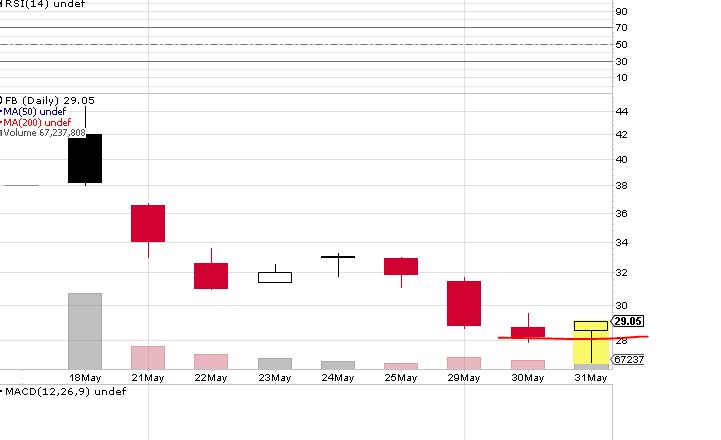 Antizykliker-Thread - v2.0 512258