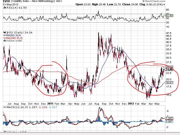 Indexhandel 2012 Rally trotz unzähligen Krisen? 512268