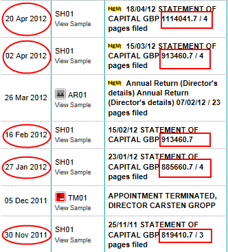 Greenvironment nach dem Split 512545