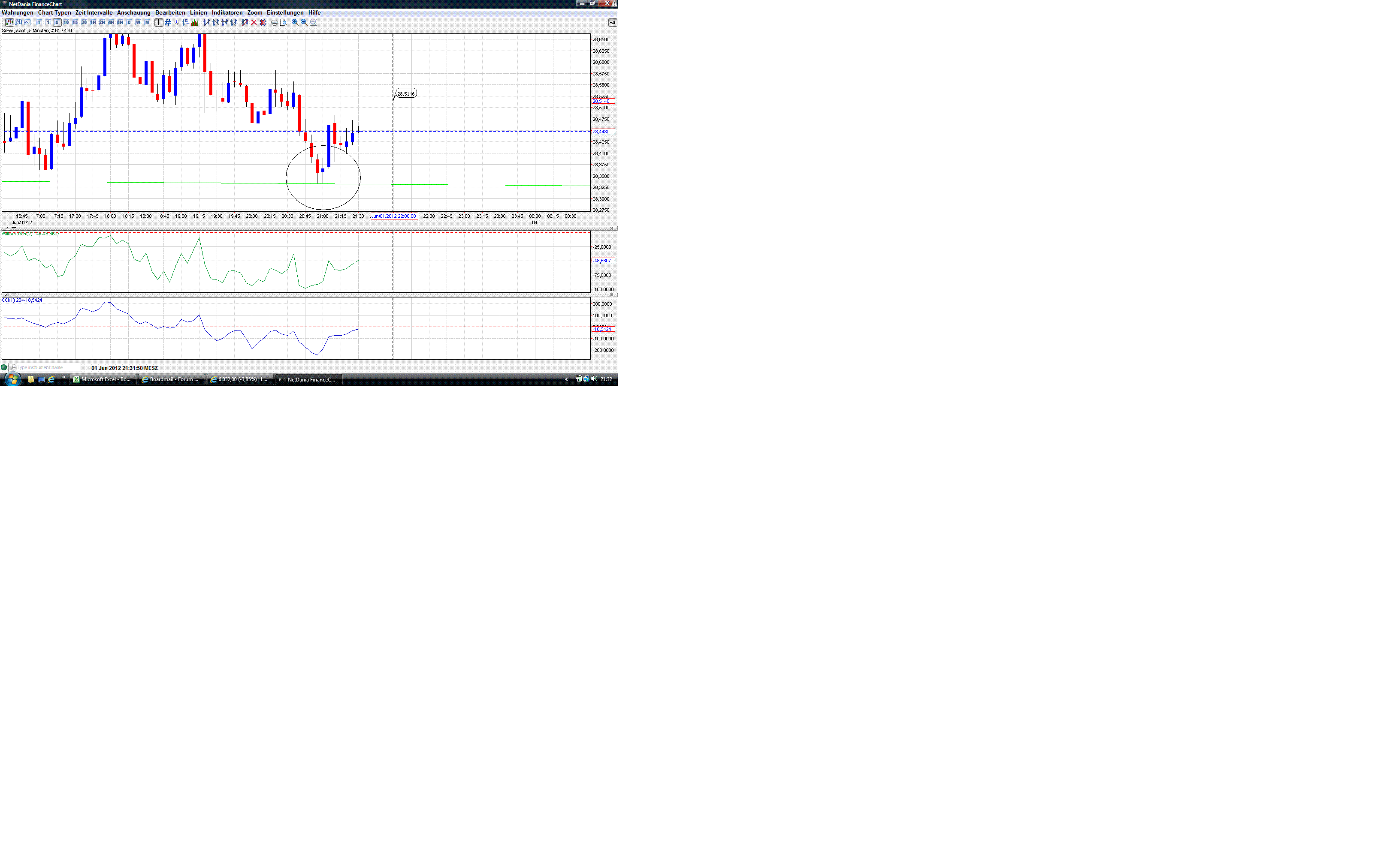 Thread für Papiertiger 512582