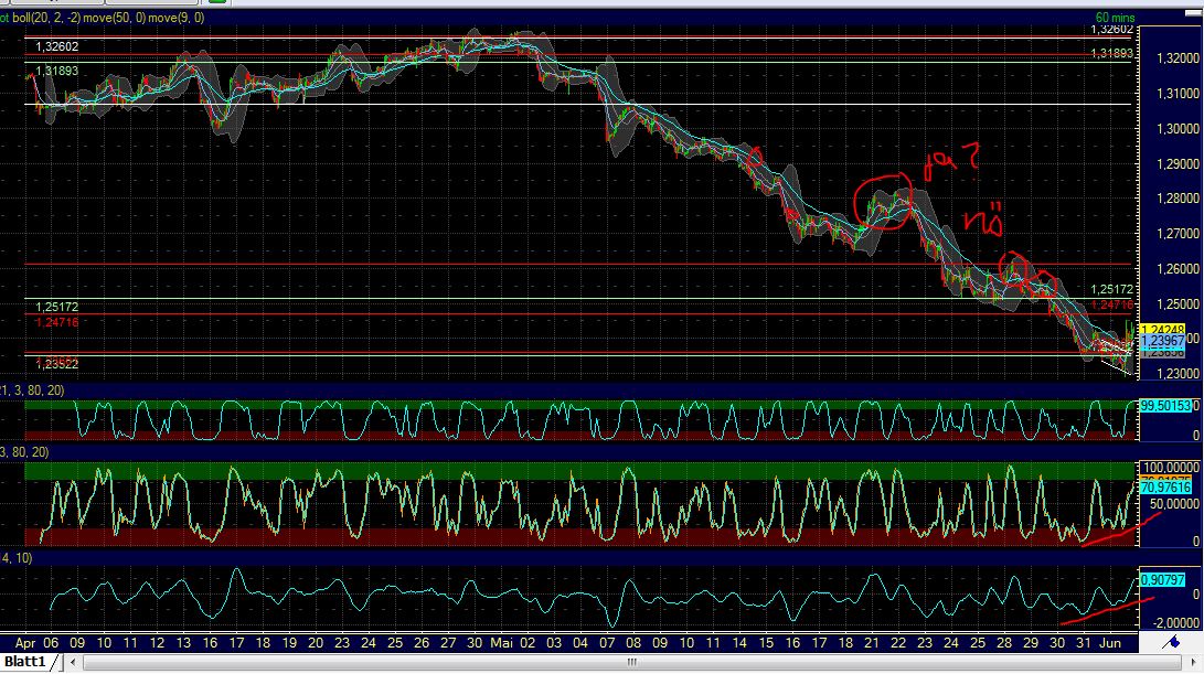 Antizykliker-Thread - v2.0 512610