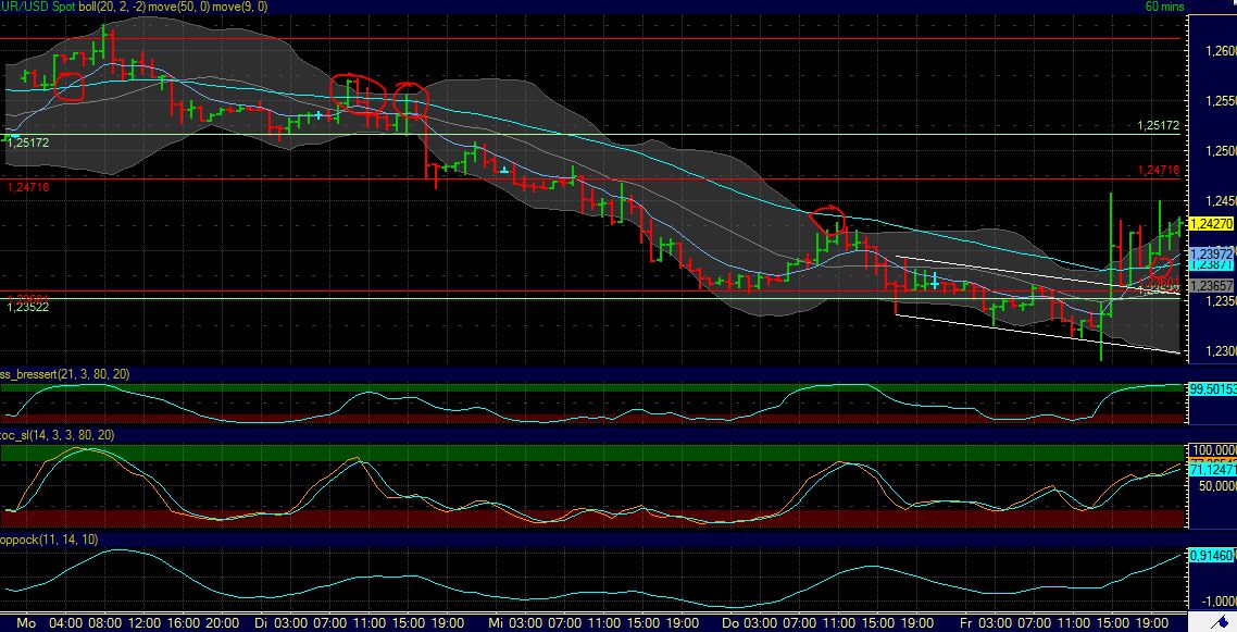 Antizykliker-Thread - v2.0 512612