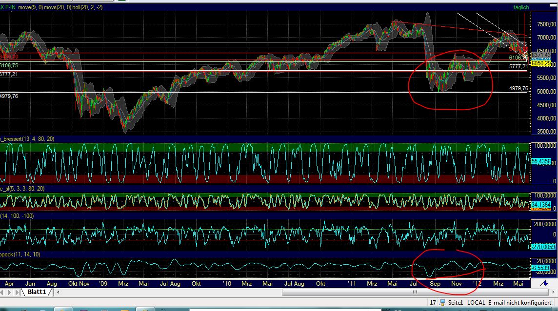 Antizykliker-Thread - v2.0 512613
