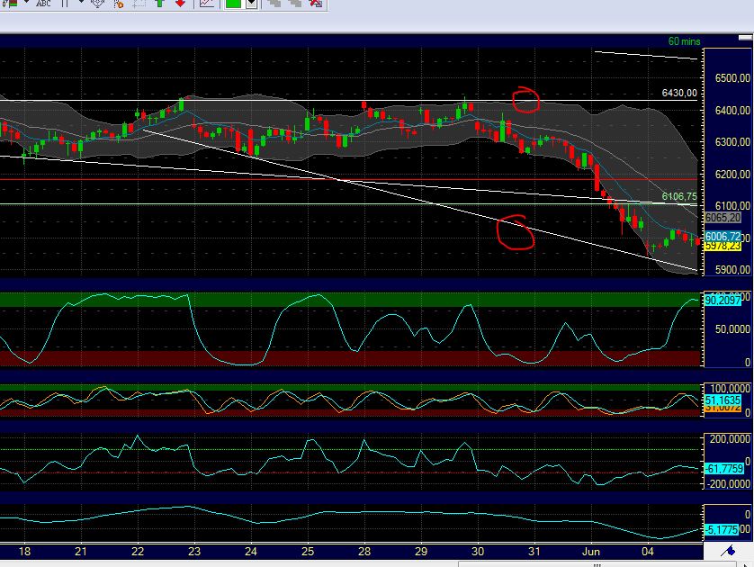Indexhandel 2012 Rally trotz unzähligen Krisen? 513118