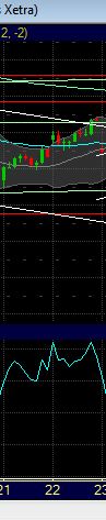 DAX tradingplan intraday 513151