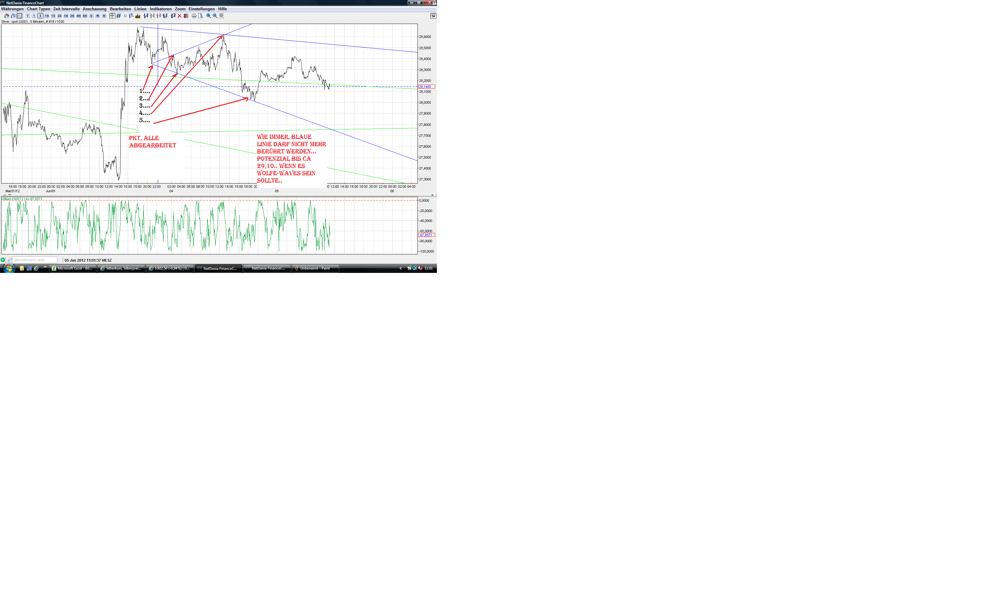 Thread für Papiertiger 513253