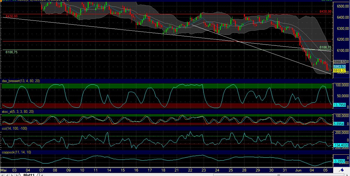 Indexhandel 2012 Rally trotz unzähligen Krisen? 513289