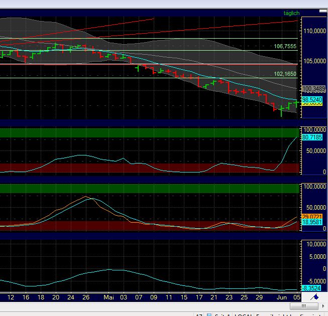 Indexhandel 2012 Rally trotz unzähligen Krisen? 513337