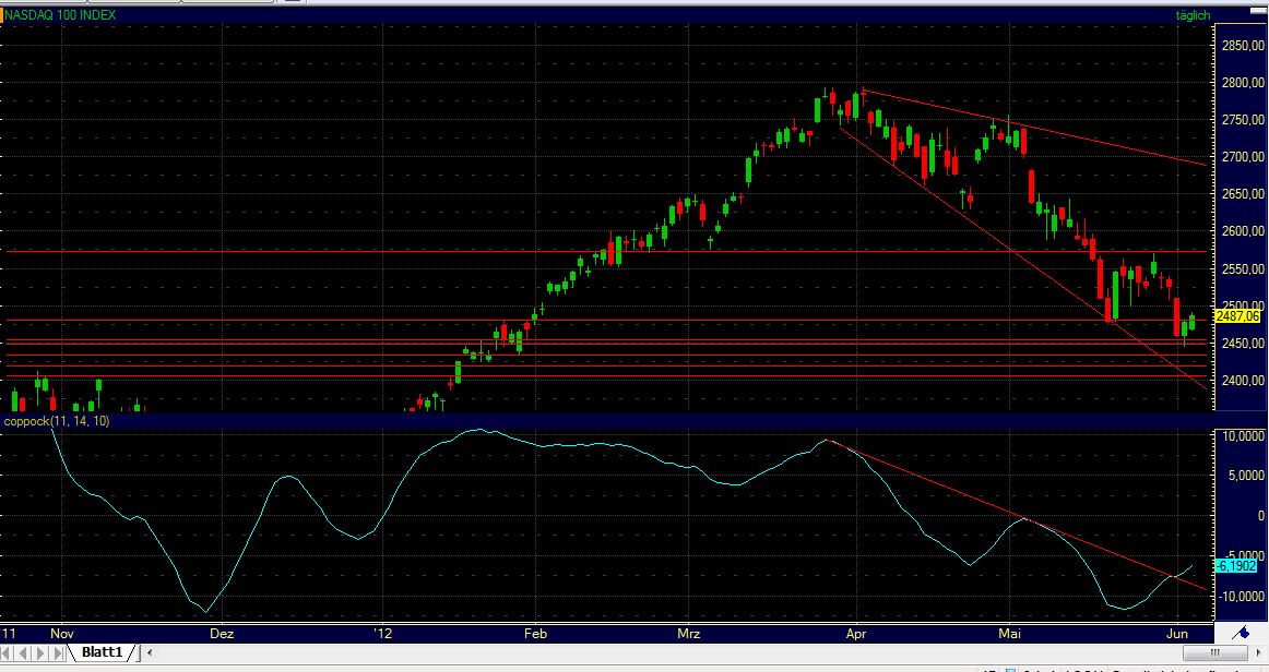 Indexhandel 2012 Rally trotz unzähligen Krisen? 513417
