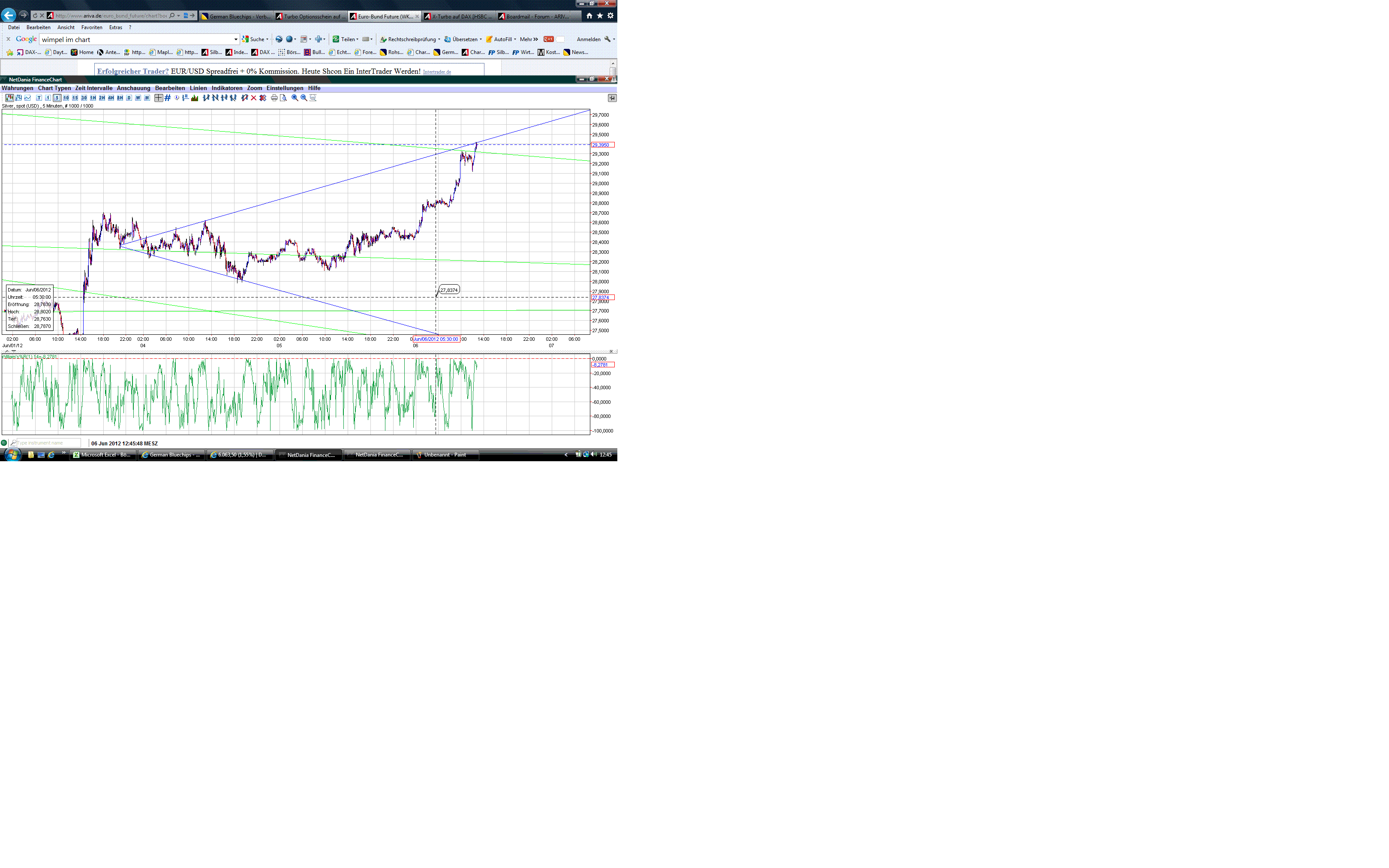 Thread für Papiertiger 513547